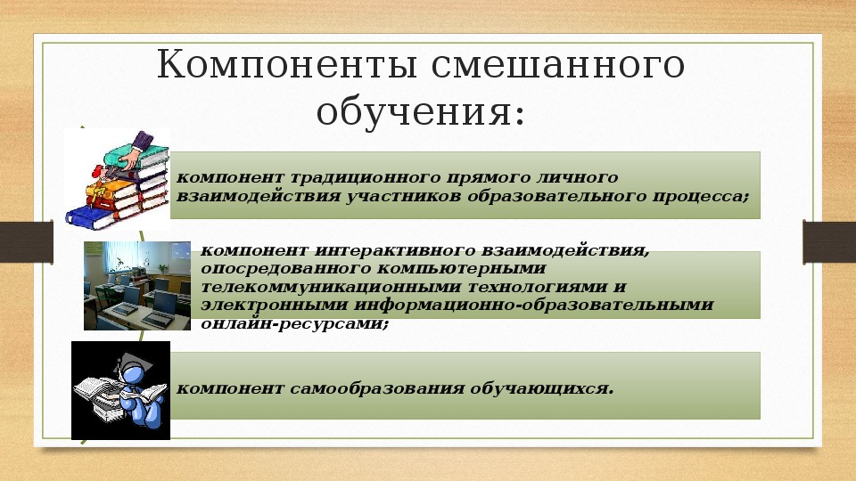 Модели смешанного обучения презентация