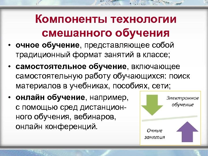 Технология смешанного обучения презентация